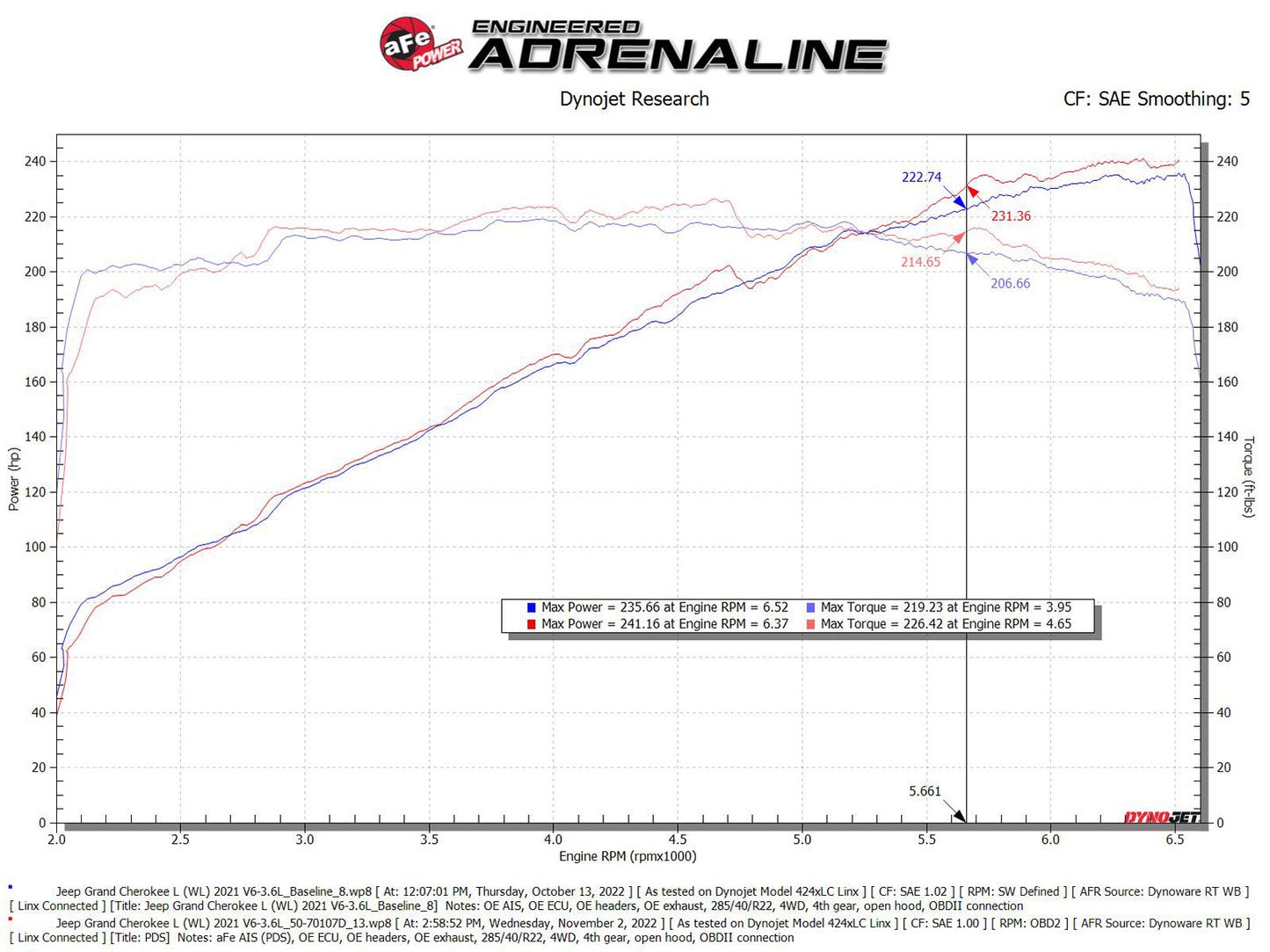 aFe Momentum GT Pro Dry S Intake System | Jeep Grand Cherokee V6-3.6L (22-23) (50-70107D)