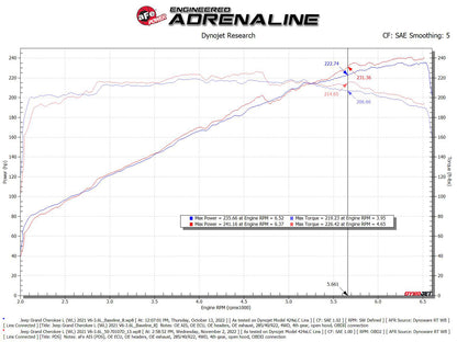 aFe Momentum GT Pro Dry S Intake System | Jeep Grand Cherokee V6-3.6L (22-23) (50-70107D)