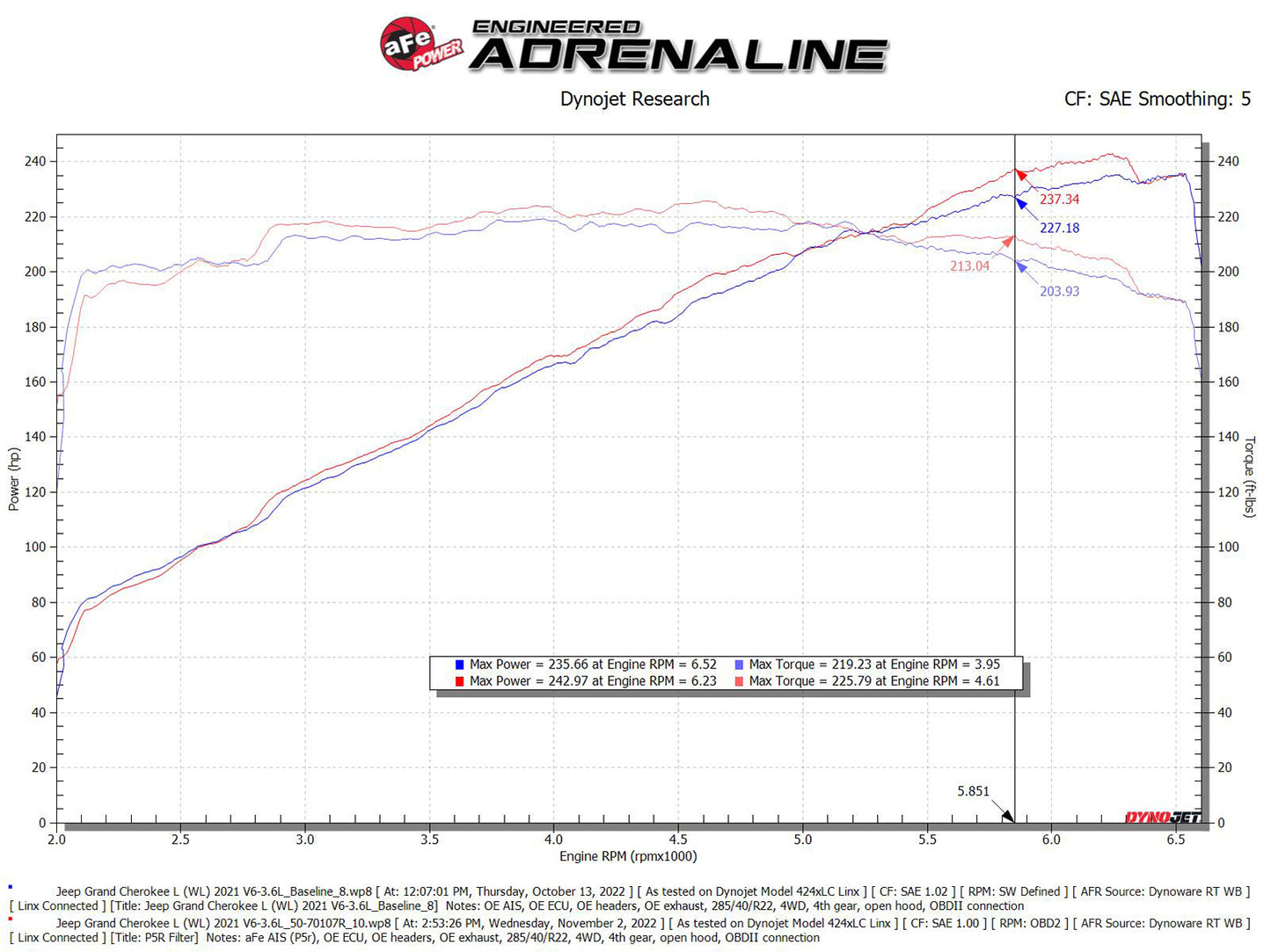 aFe Momentum GT Pro 5R Intake | Jeep Grand Cherokee V6-3.6L (22-23) (50-70107R)