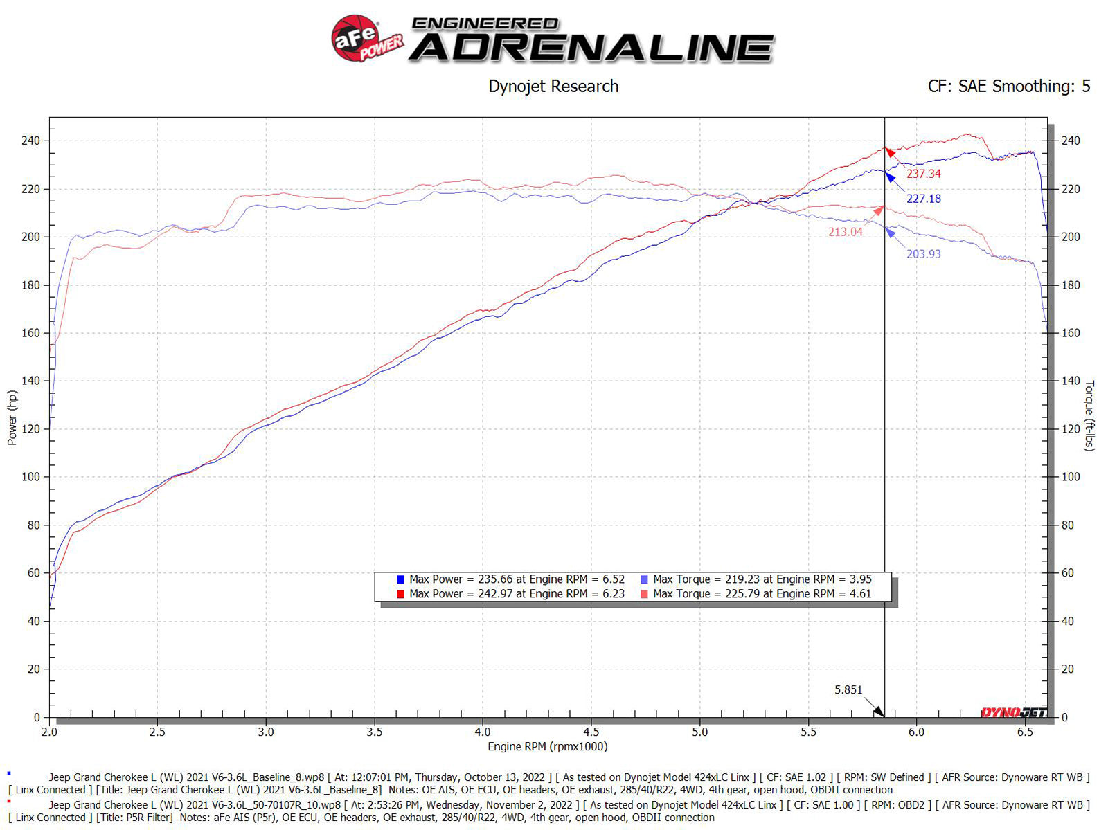 aFe Momentum GT Pro 5R Intake | Jeep Grand Cherokee V6-3.6L (22-23) (50-70107R)