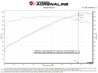 aFe Momentum GT Pro 5R Intake | Jeep Grand Cherokee V6-3.6L (22-23) (50-70107R)