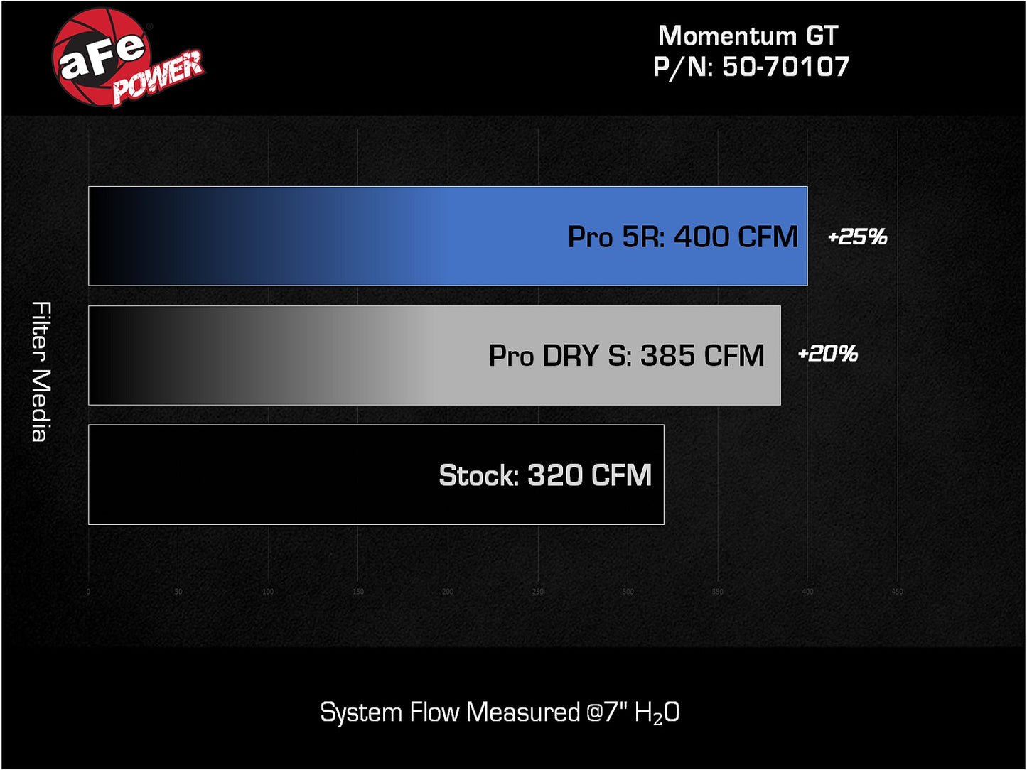aFe Momentum GT Pro 5R Intake | Jeep Grand Cherokee V6-3.6L (22-23) (50-70107R)