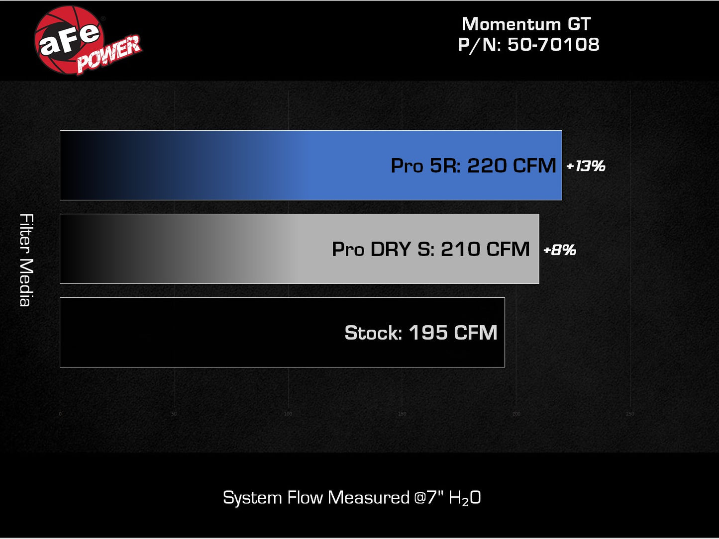 aFe 20-23 Ford Explorer L4 2.3L Momentum GT Cold Air Intake w/ Pro 5R Filter (50-70108R)