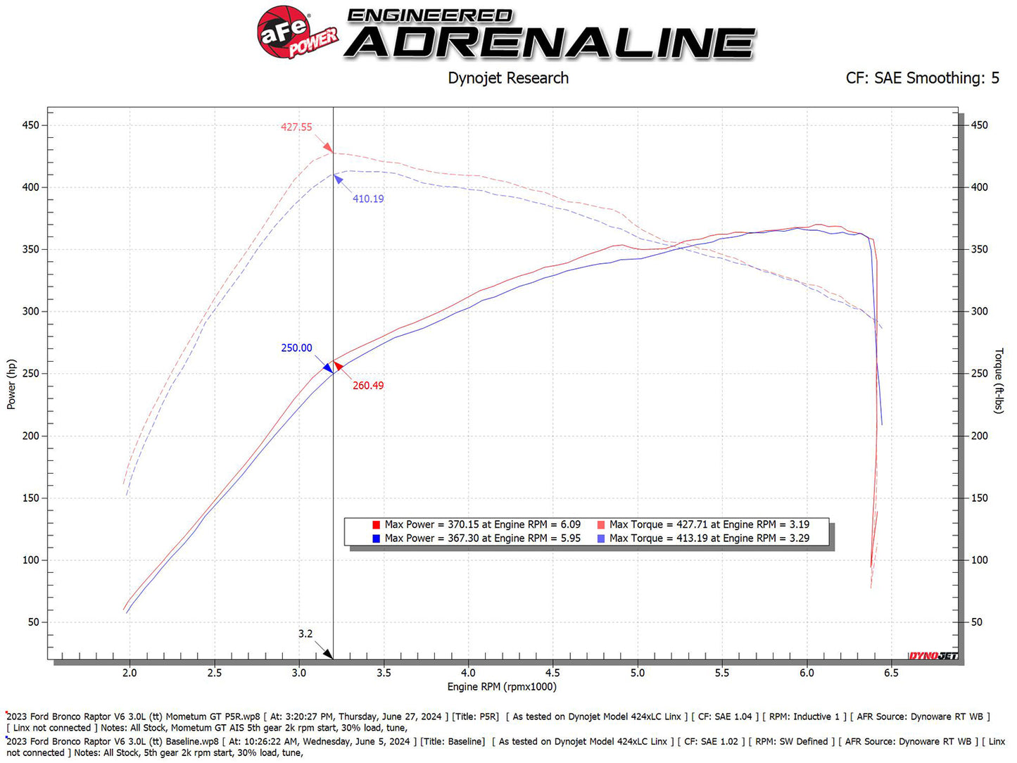 aFe Momentum GT Cold Air Intake | Ford Bronco Raptor (50-70109R)