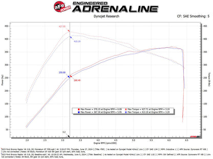aFe Momentum GT Cold Air Intake | Ford Bronco Raptor (50-70109R)