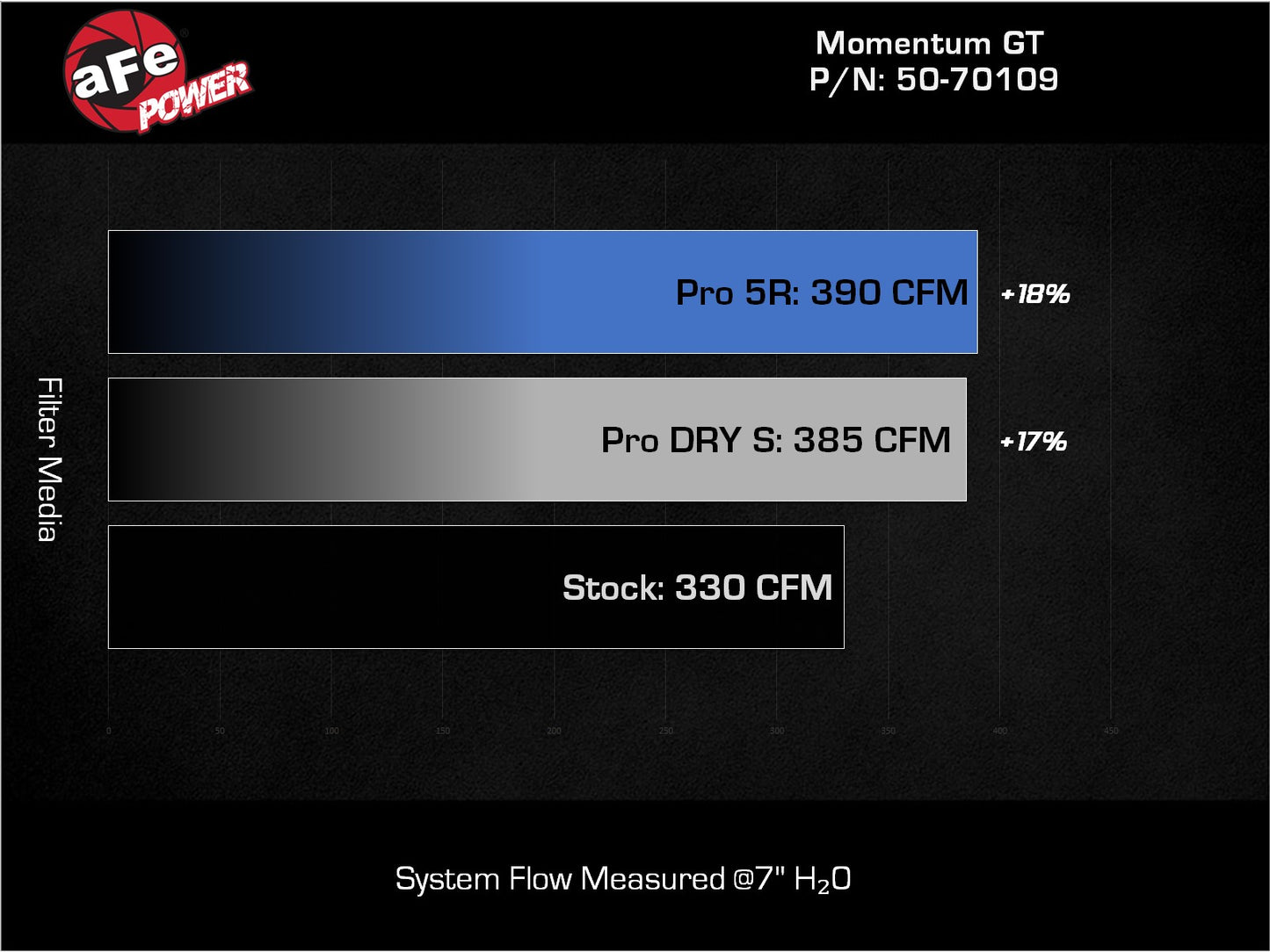aFe Momentum GT Cold Air Intake | Ford Bronco Raptor (50-70109R)