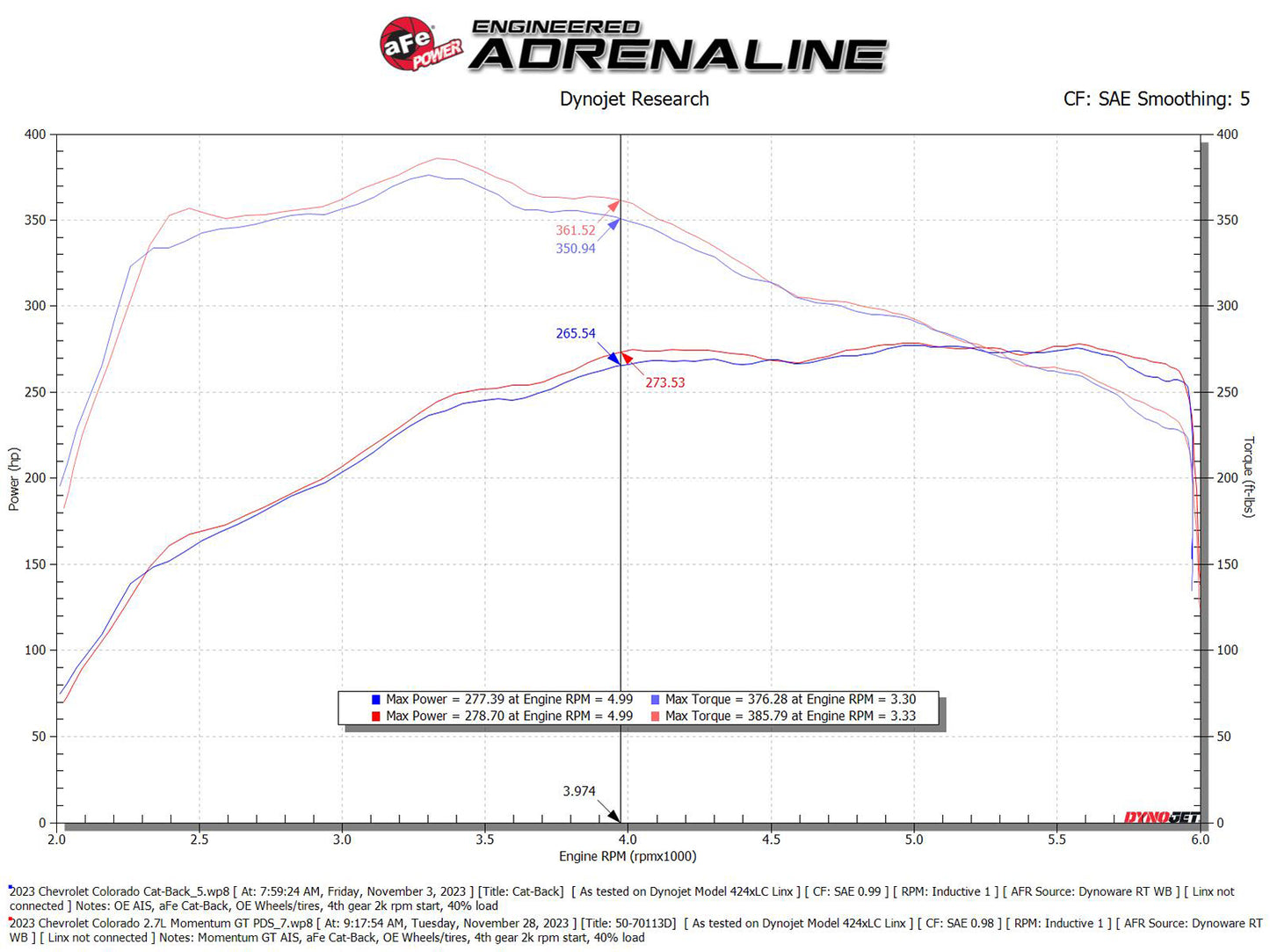 aFe Momentum GT Cold Air Intake | Chevy Colorado/GMC Canyon (12-26) (50-70113D)