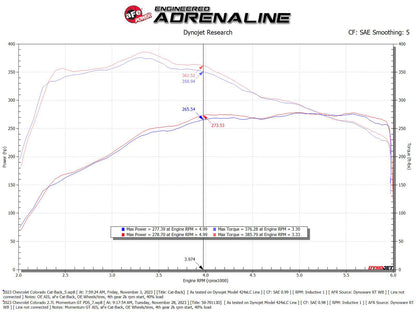 aFe Momentum GT Cold Air Intake | Chevy Colorado/GMC Canyon (12-26) (50-70113D)