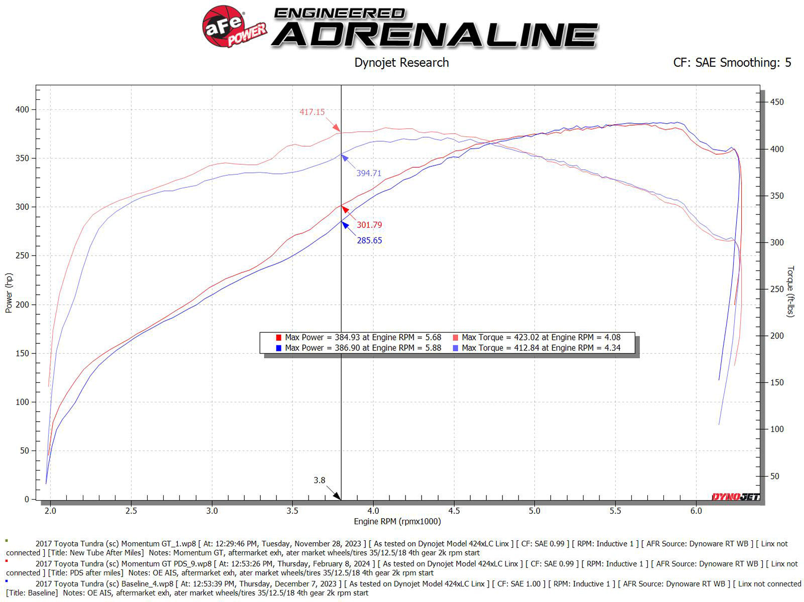 aFe Momentum GT CAIS | Toyota Tundra 07-22 (50-70114D)