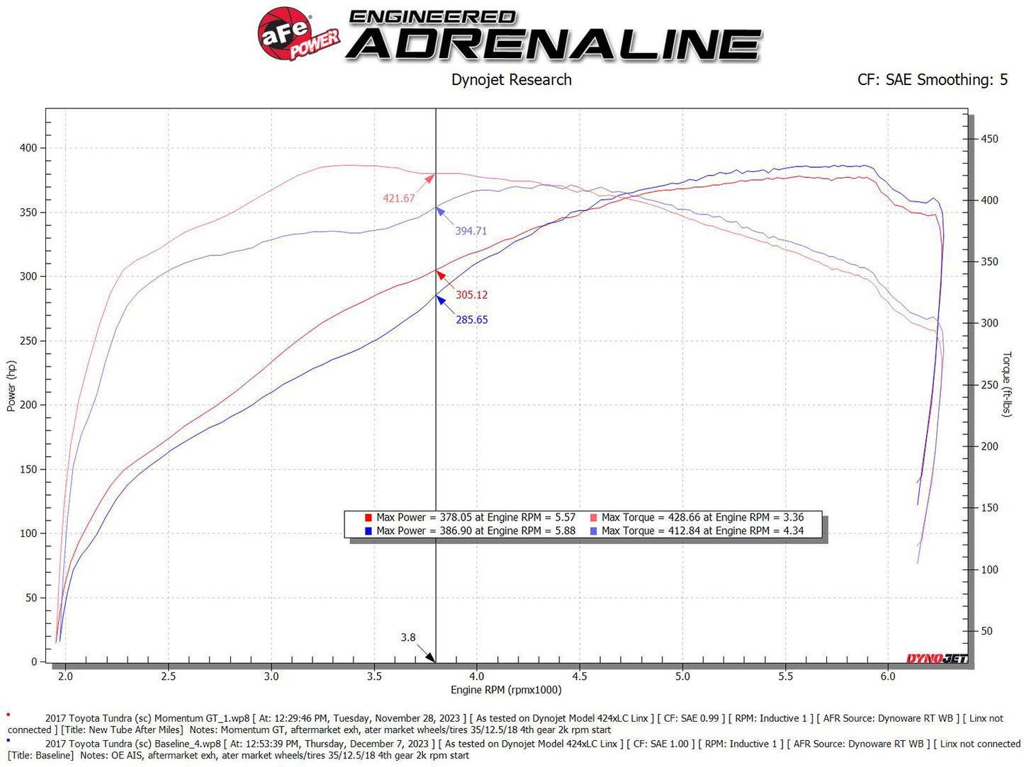 aFe Momentum GT Cold Air Intake w/ Pro 5R Filter | Toyota Tundra (07-21) (50-70114R)