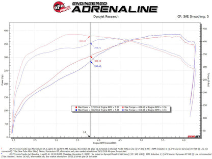 aFe Momentum GT Cold Air Intake w/ Pro 5R Filter | Toyota Tundra (07-21) (50-70114R)