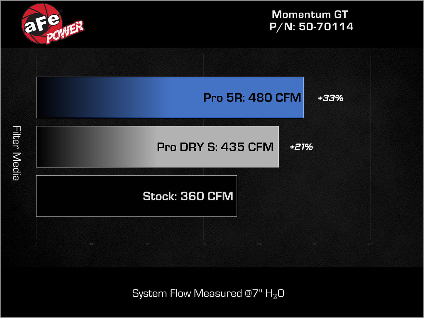 aFe Momentum GT Cold Air Intake w/ Pro 5R Filter | Toyota Tundra (07-21) (50-70114R)