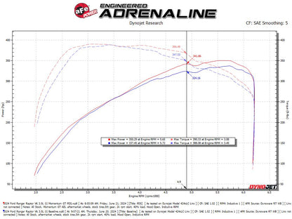 aFe Momentum Sealed Intake | Ford Ranger Raptor 22-26 (50-70116DN)