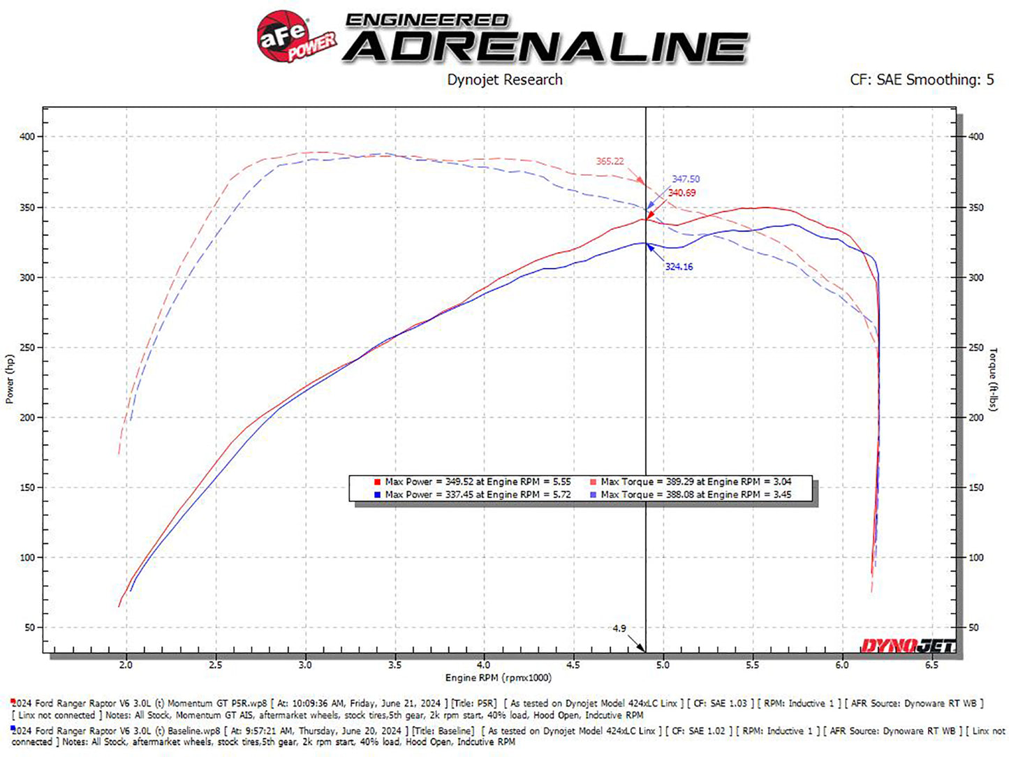 aFe Momentum GT Cold Air Intake System | Ford Ranger Raptor V6-3.0L (24) (50-70116R)