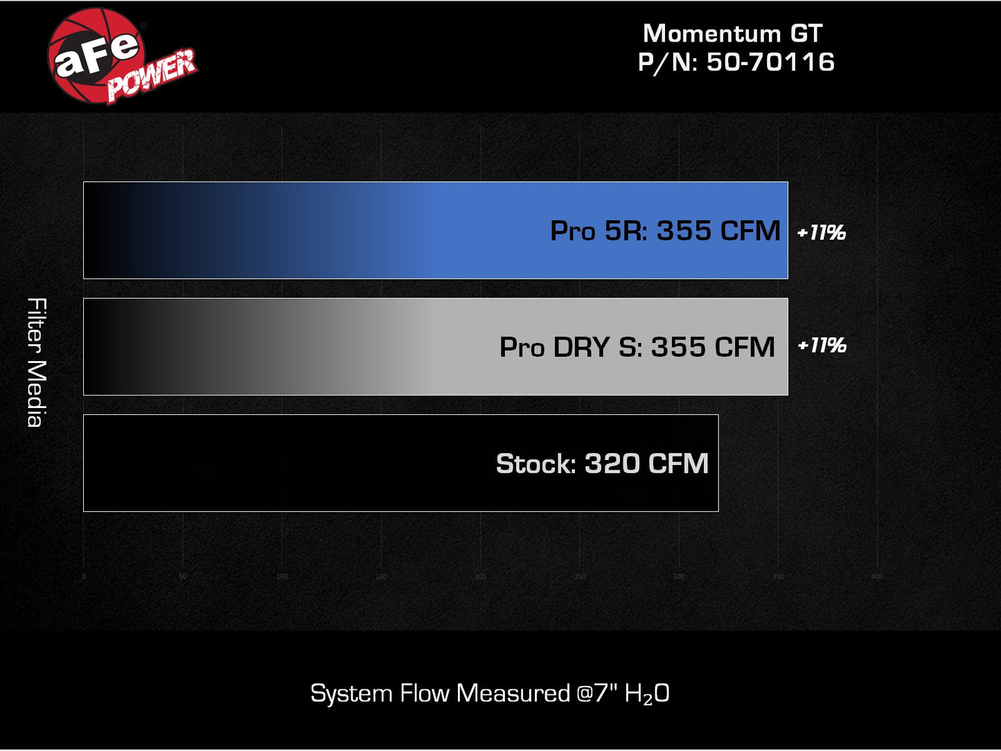 aFe Momentum GT Cold Air Intake System | Ford Ranger Raptor V6-3.0L (24) (50-70116R)