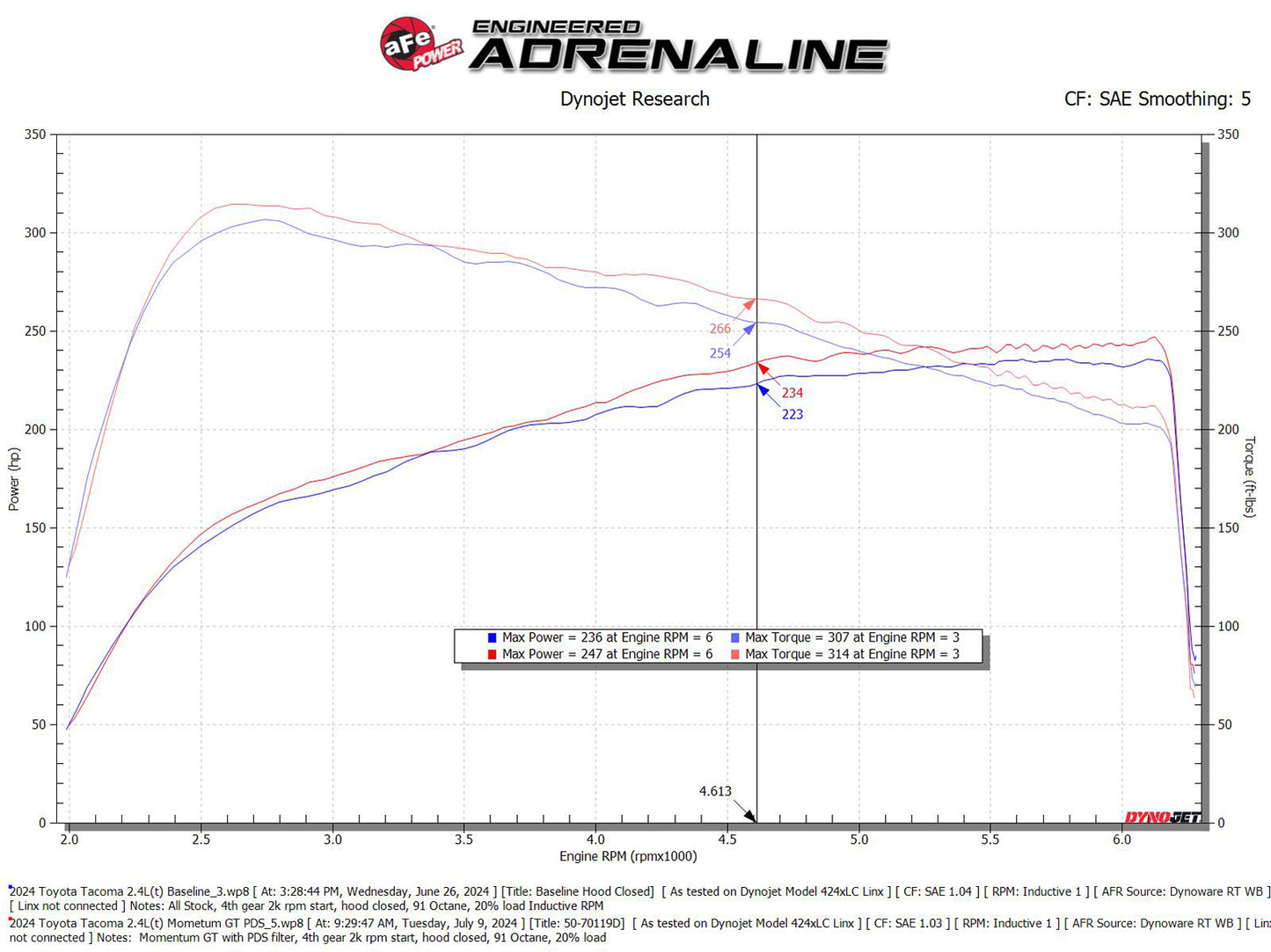 aFe Momentum GT 8in Cold Air Intake | Toyota Tacoma 24-26 (50-70119D)