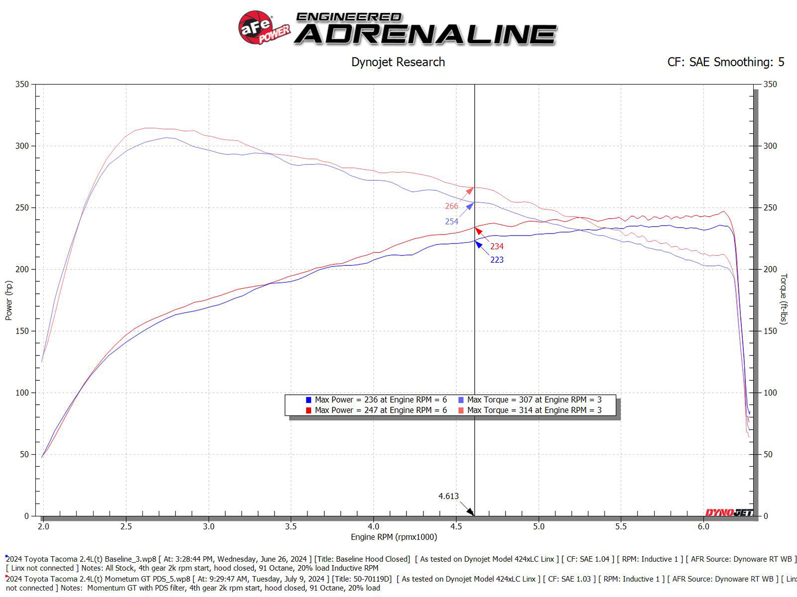 aFe Momentum GT 8in Cold Air Intake | Toyota Tacoma 24-26 (50-70119D)
