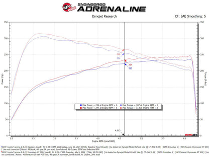 aFe Momentum GT 8in Cold Air Intake | Toyota Tacoma 24-26 (50-70119D)