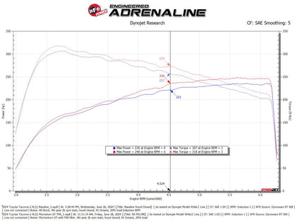 aFe Momentum GT Pro 5R Cold Air Intake System | Toyota Tacoma (24) (50-70119R)