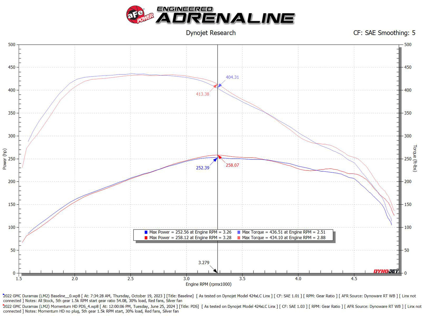 aFe 20-24 Momentum HD Cold Air Intake w/ Pro DRY S Filter | GM Trucks/SUVs L6-3.0L (td) (50-70121D)