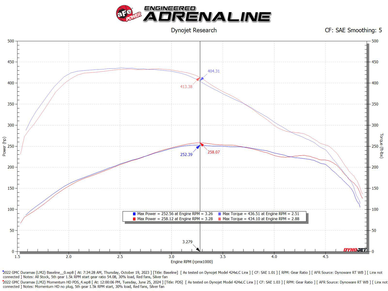 aFe 20-24 Momentum HD Cold Air Intake w/ Pro DRY S Filter | GM Trucks/SUVs L6-3.0L (td) (50-70121D)