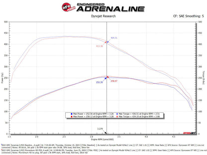 aFe 20-24 Momentum HD Cold Air Intake w/ Pro DRY S Filter | GM Trucks/SUVs L6-3.0L (td) (50-70121D)