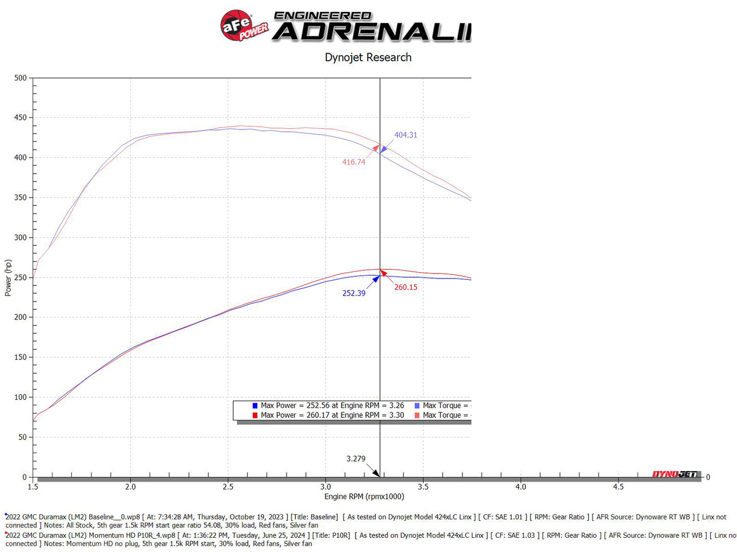 aFe Momentum HD Pro 10R Cold Air Intake | GM Trucks/SUVs L6-3.0L LM2/LZ0 (20-24) (50-70121T)