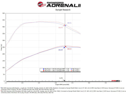 aFe Momentum HD Pro 10R Cold Air Intake | GM Trucks/SUVs L6-3.0L LM2/LZ0 (20-24) (50-70121T)