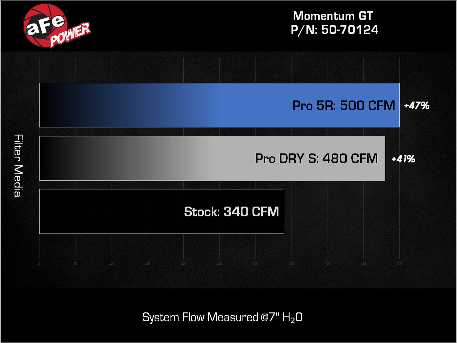 aFe Momentum GT 8" Pro 5R Cold Air Intake | Lexus GX550 V6-3.4L (24-25) (50-70124R)