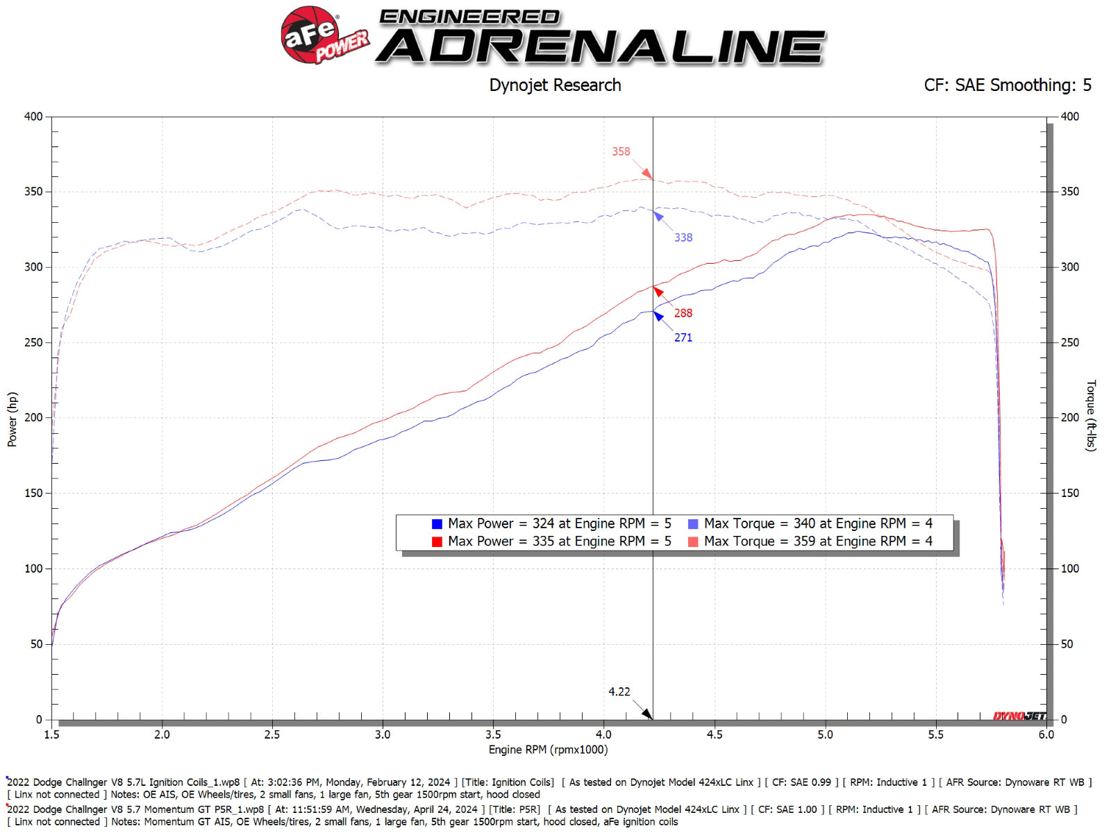 aFe Momentum GT Cold Air Intake System | Dodge Challenger V8 5.7L (50-70126R)
