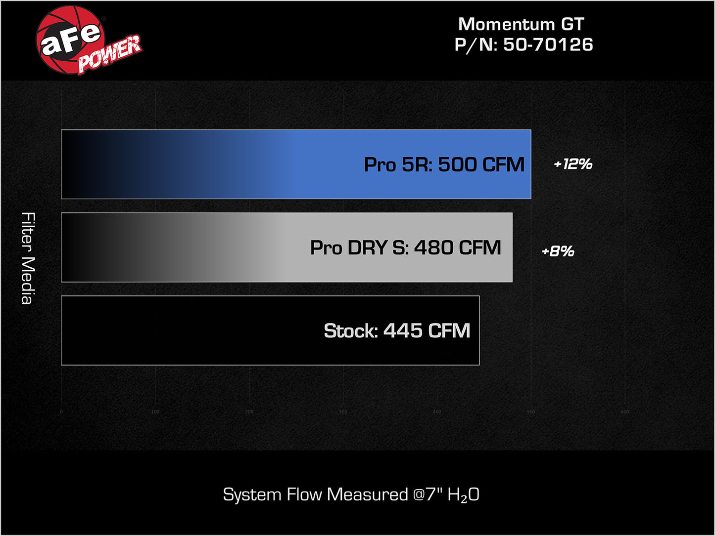 aFe Momentum GT Cold Air Intake System | Dodge Challenger V8 5.7L (50-70126R)