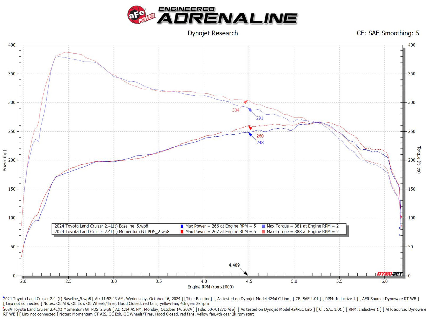 aFe Momentum GT Pro Dry S Intake | Toyota Land Cruiser (84-26) (50-70127DN)