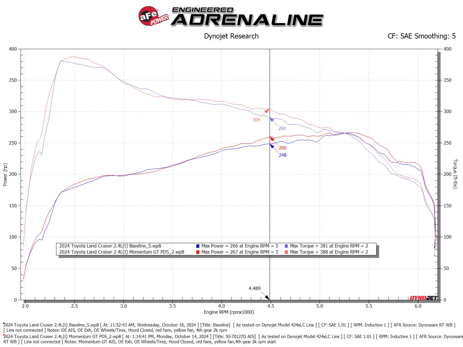 aFe Momentum GT Pro Dry S Intake | Toyota Land Cruiser (84-26) (50-70127DN)