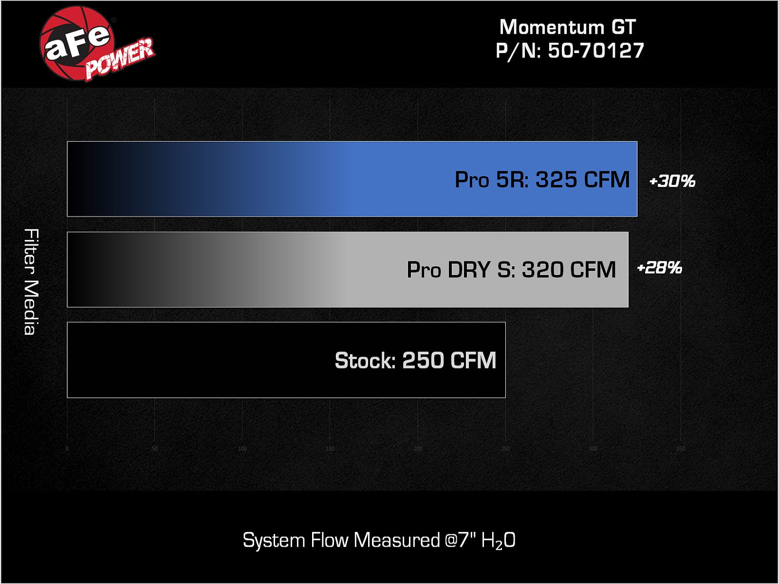 aFe Momentum GT Pro Dry S Intake | Toyota Land Cruiser (84-26) (50-70127DN)