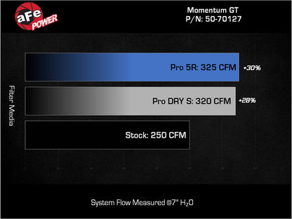 aFe Momentum GT Pro Dry S Intake | Toyota Land Cruiser (84-26) (50-70127DN)