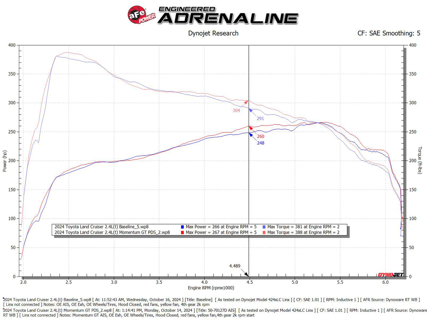 aFe Momentum GT Pro DRY S Intake | Toyota Land Cruiser (J250) 24-25 L4 2.4L (50-70127D)