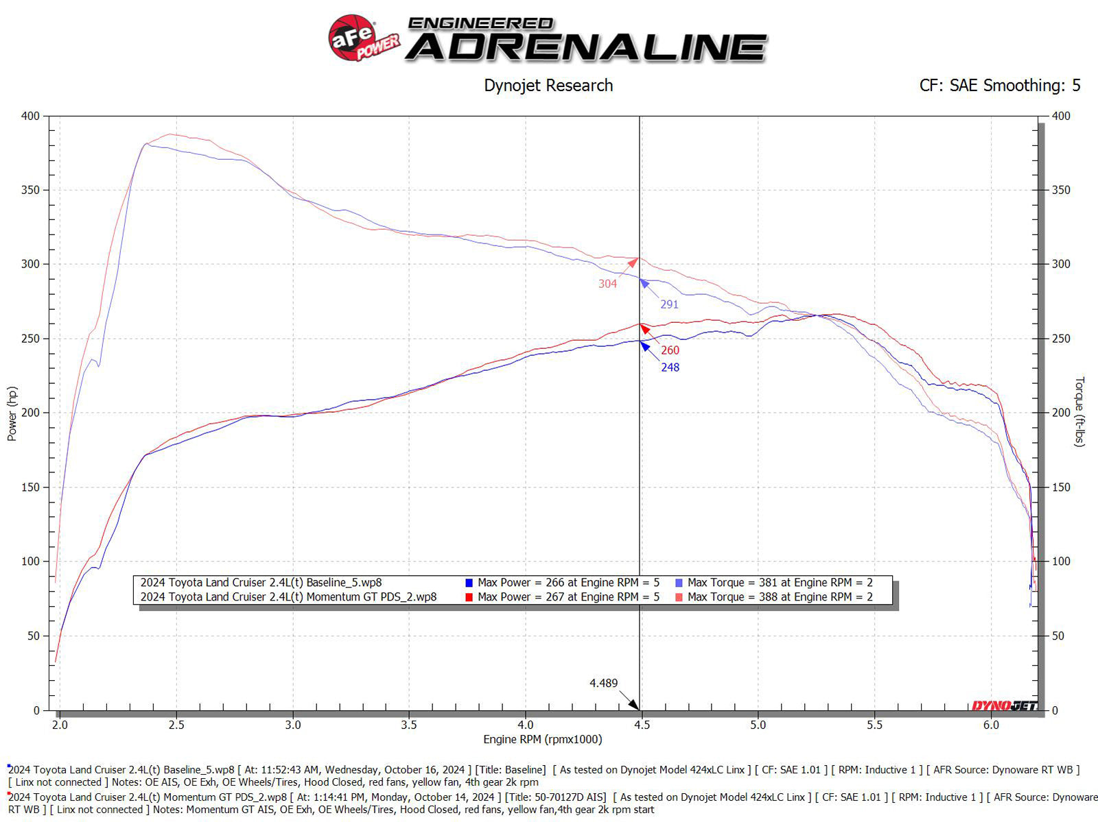 aFe Momentum GT Pro DRY S Intake | Toyota Land Cruiser (J250) 24-25 L4 2.4L (50-70127D)