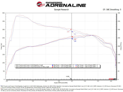aFe Momentum GT Pro DRY S Intake | Toyota Land Cruiser (J250) 24-25 L4 2.4L (50-70127D)