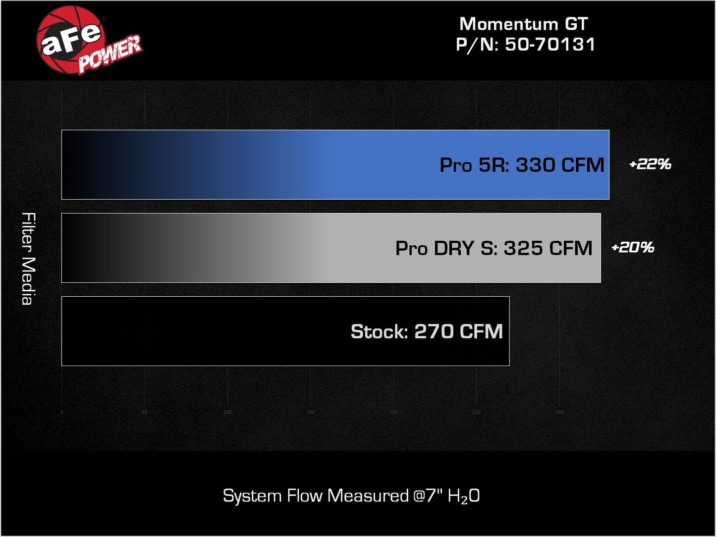 aFe 50-70131D TRD Pro CAI Momentum GT w/Pro DRY S Filter For Tacoma 24-25