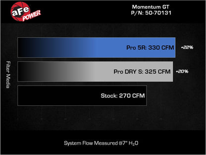 aFe 50-70131D TRD Pro CAI Momentum GT w/Pro DRY S Filter For Tacoma 24-25