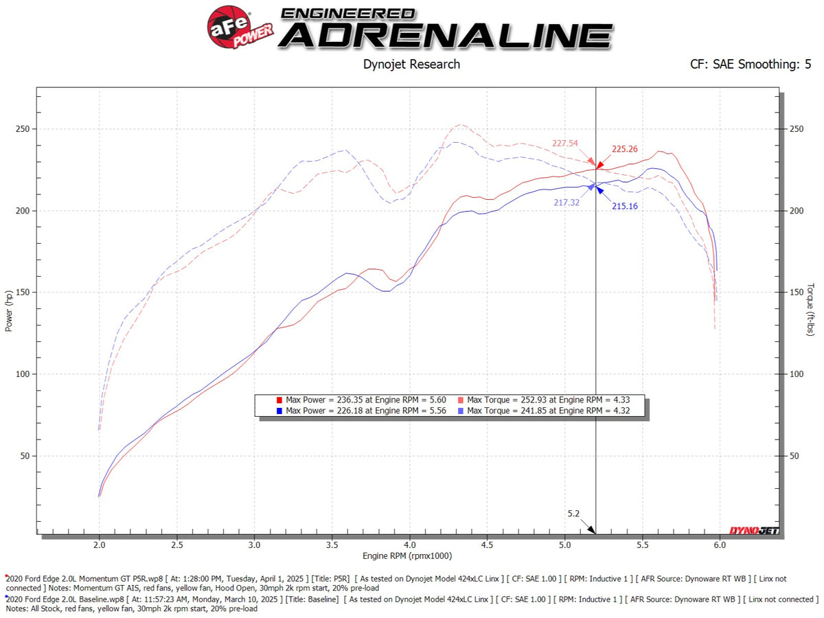 aFe Momentum GT Cold Air Intake | Ford Edge 15-26, Lincoln Nautilus 19-23 (50-70133R)