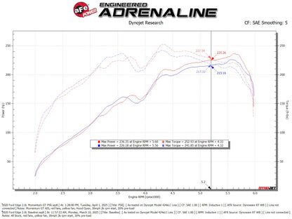 aFe Momentum GT Cold Air Intake | Ford Edge 15-26, Lincoln Nautilus 19-23 (50-70133R)