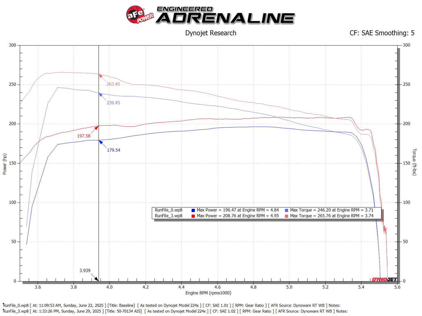 aFe 50-70134D Momentum GT CAI w/ Pro DRY S For Toyota Hilux 15-25 V6-4.0L