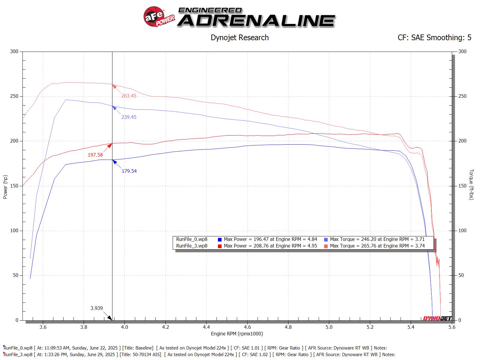 aFe 50-70134D Momentum GT CAI w/ Pro DRY S For Toyota Hilux 15-25 V6-4.0L