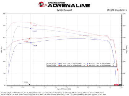 aFe 50-70134D Momentum GT CAI w/ Pro DRY S For Toyota Hilux 15-25 V6-4.0L
