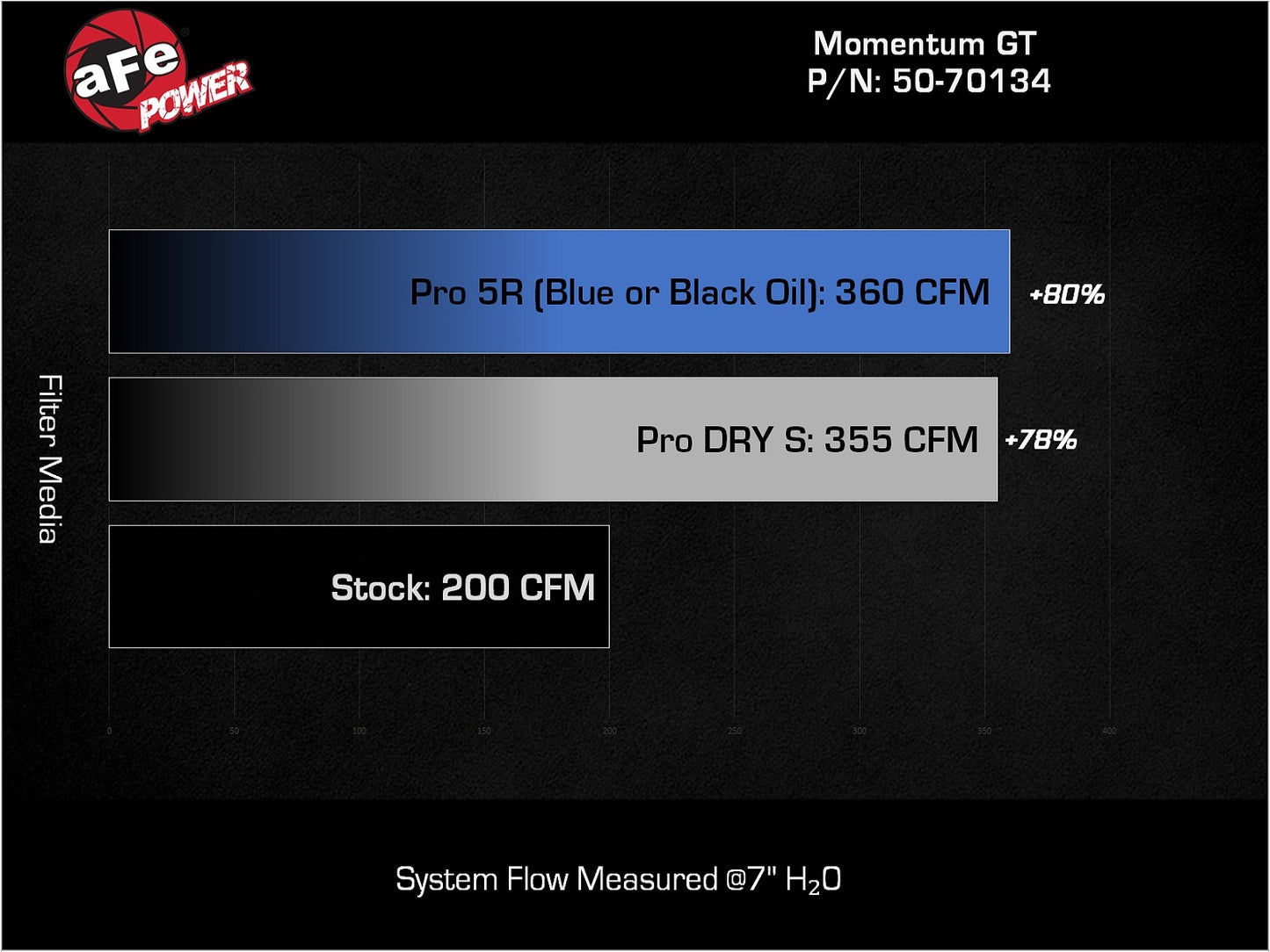 aFe 50-70134D Momentum GT CAI w/ Pro DRY S For Toyota Hilux 15-25 V6-4.0L