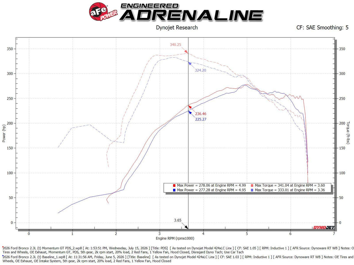 aFe Momentum GT Cold Air Intake System w/ Pro DRY S Filter Ford Bronco 25-26 L4-2.3L (t)