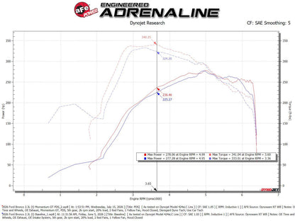 aFe Momentum GT Cold Air Intake System w/ Pro DRY S Filter Ford Bronco 25-26 L4-2.3L (t)