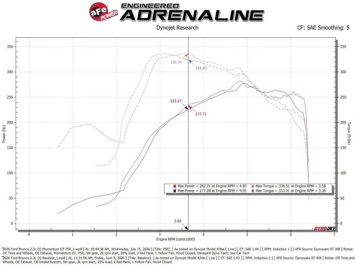 aFe Momentum GT Cold Air Intake System w/ Pro 5R Filter Ford Bronco 25-26 L4-2.3L (t)