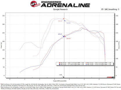 aFe Momentum GT Cold Air Intake System w/ Pro 5R Filter Ford Bronco 25-26 L4-2.3L (t)